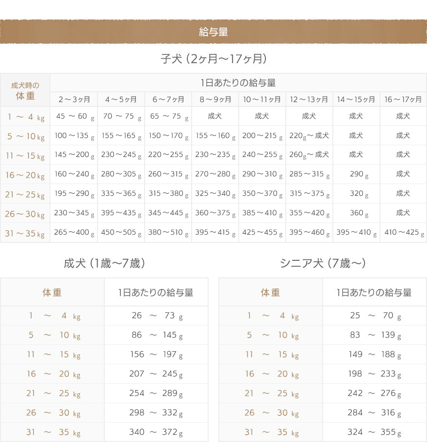 モグワン　口コミ　悪い